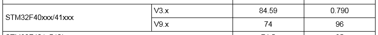 what is dfu mode stm32